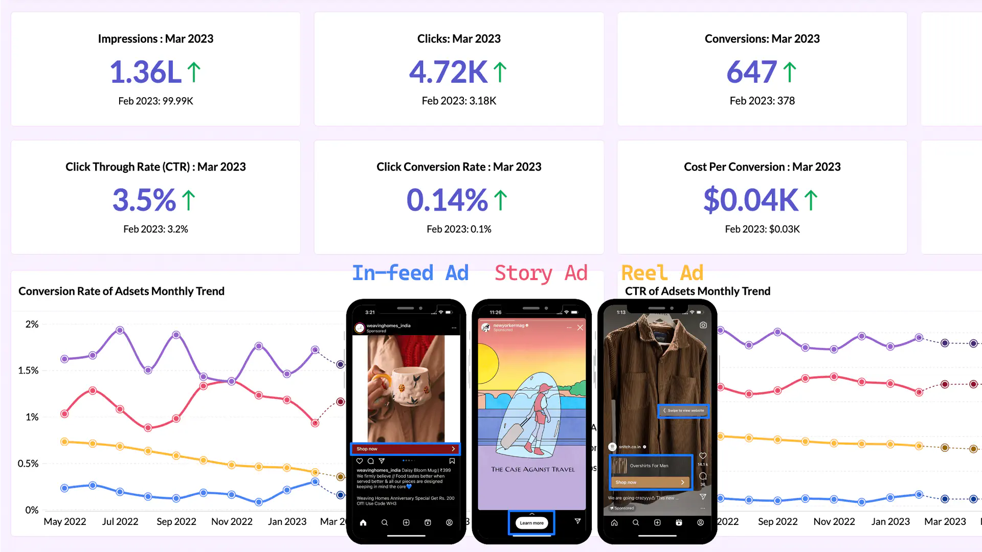 Facebook and Instagram advertising example from Serenity Media