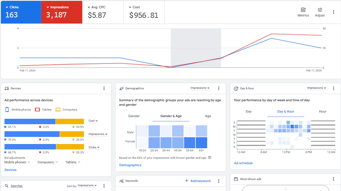Google search advertising example for Serenity Media in Phoenix Arizona