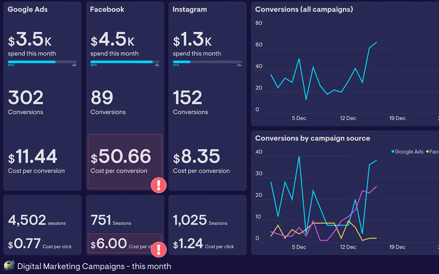 Digital marketing campaign dashboard and strategy planning preview