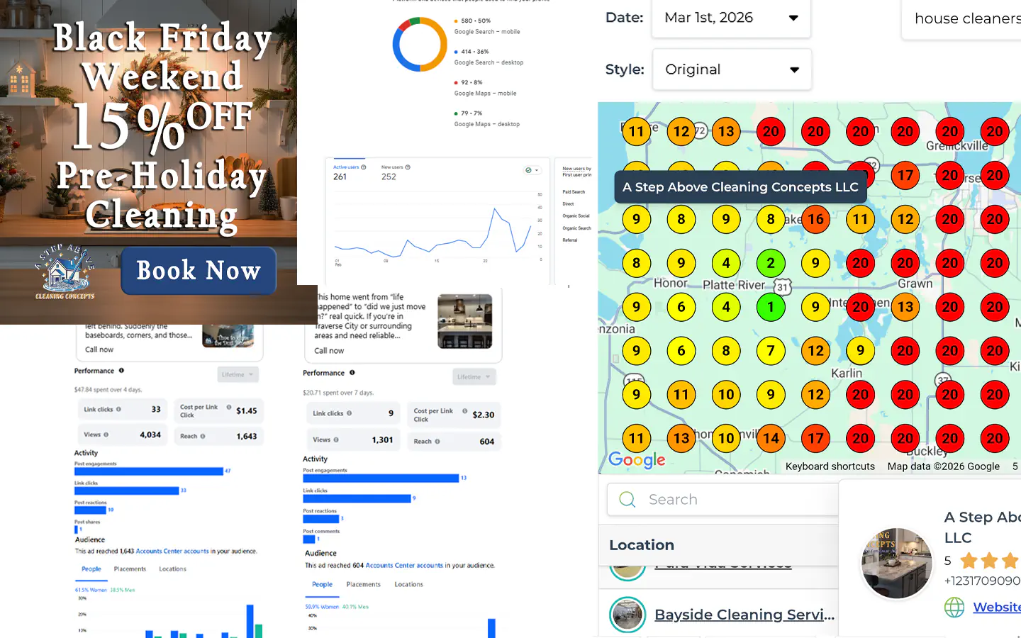 Business reporting dashboard showing calls, conversions, and growth tracking