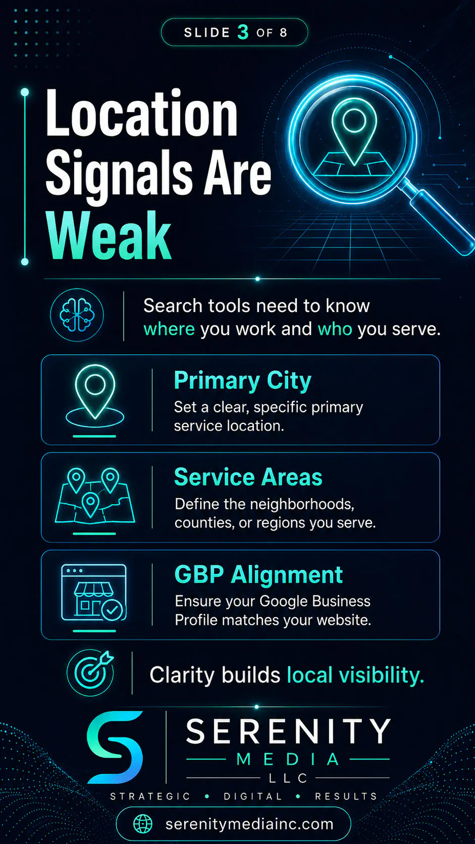 Location signals are weak — AI search and local SEO need clear service areas and Google Business Profile alignment