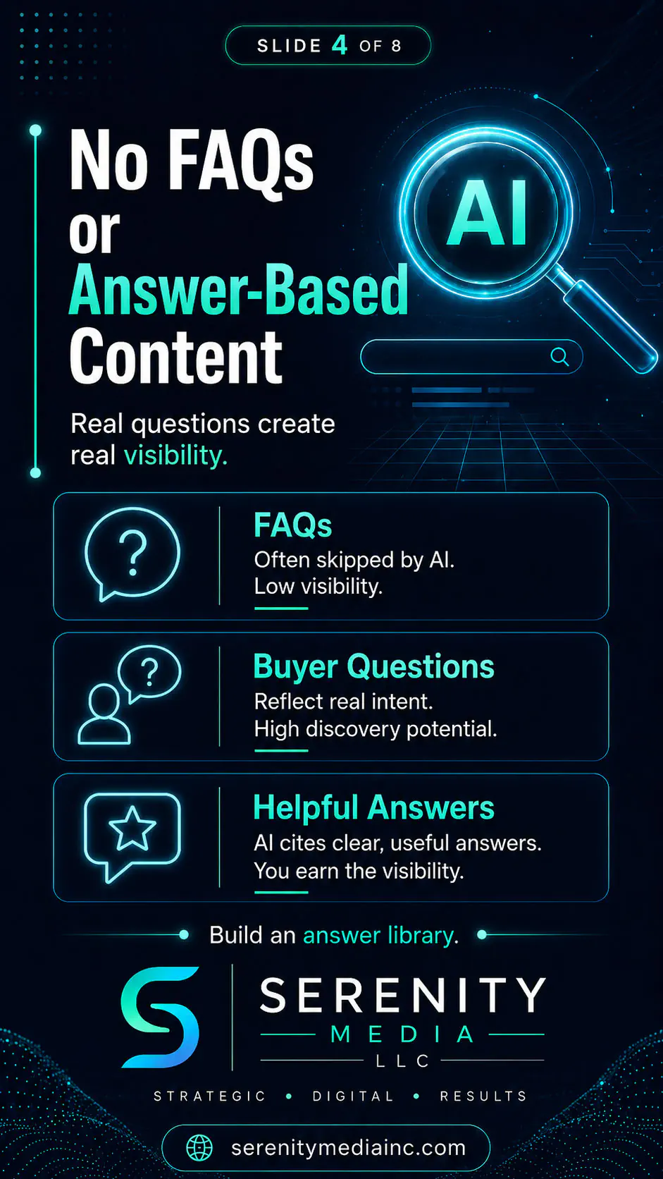 No FAQs or answer-based content — real questions create real AI search visibility